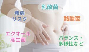 腸内フローラ検査